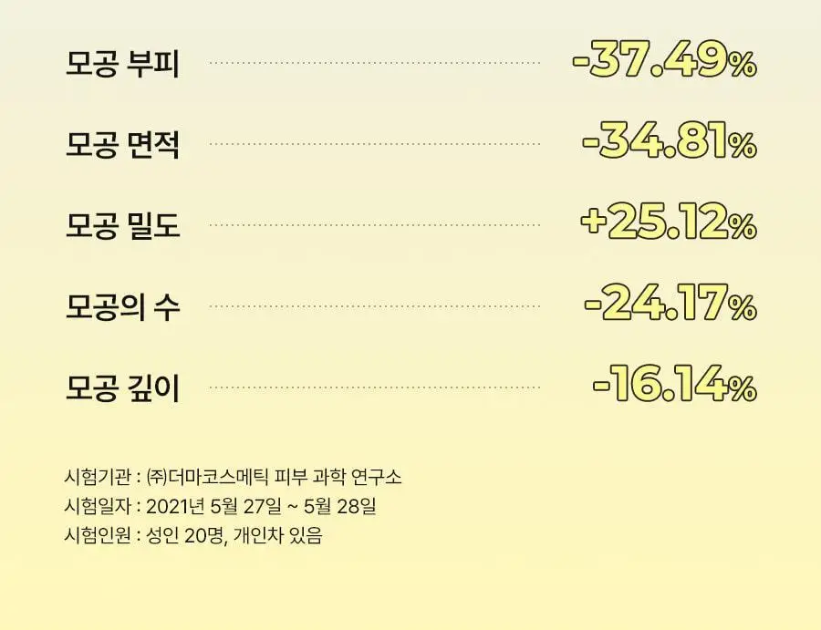 [대용량/ 쫀쫀버블] 비알머드 릴리프 머드 팩투폼 클렌저 310ml 상세페이지 15